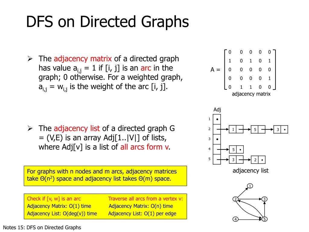 dfs on directed graphs 2