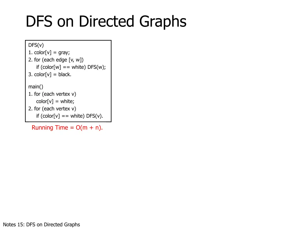 dfs on directed graphs 3