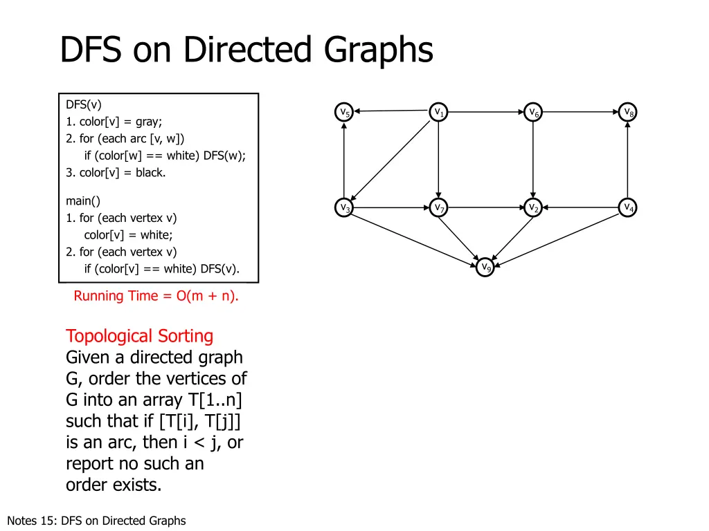 dfs on directed graphs 9