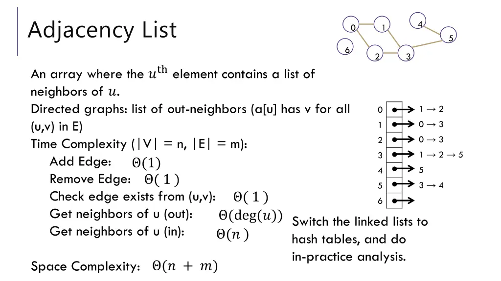 adjacency list 1
