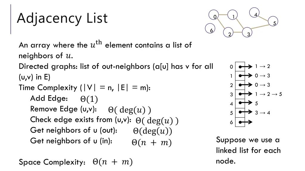 adjacency list