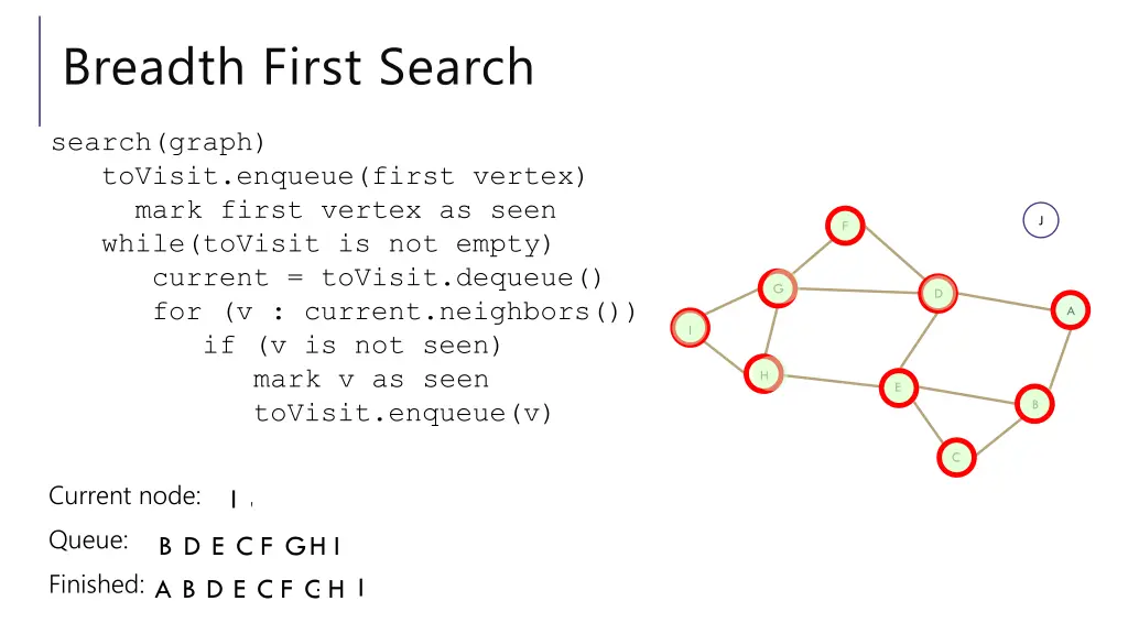 breadth first search