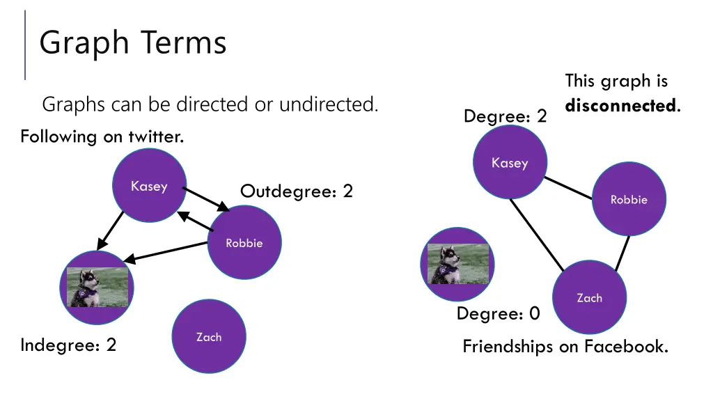 graph terms