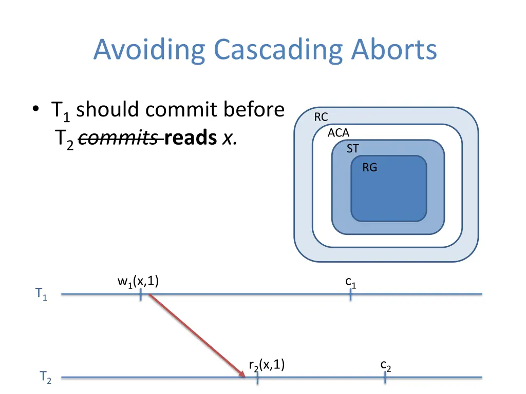 avoiding cascading aborts