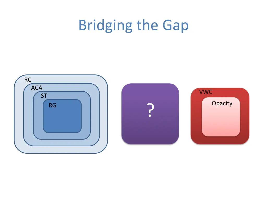 bridging the gap