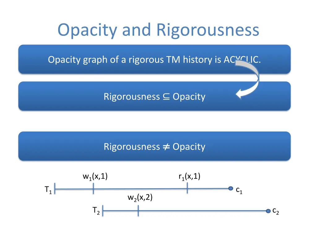 opacity and rigorousness