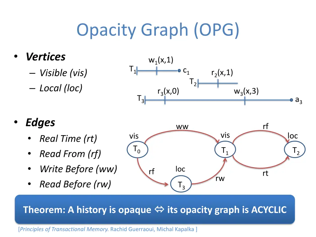 opacity graph opg