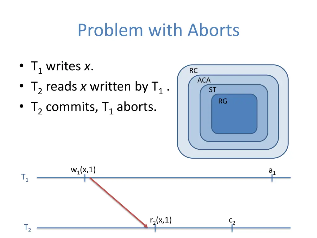 problem with aborts