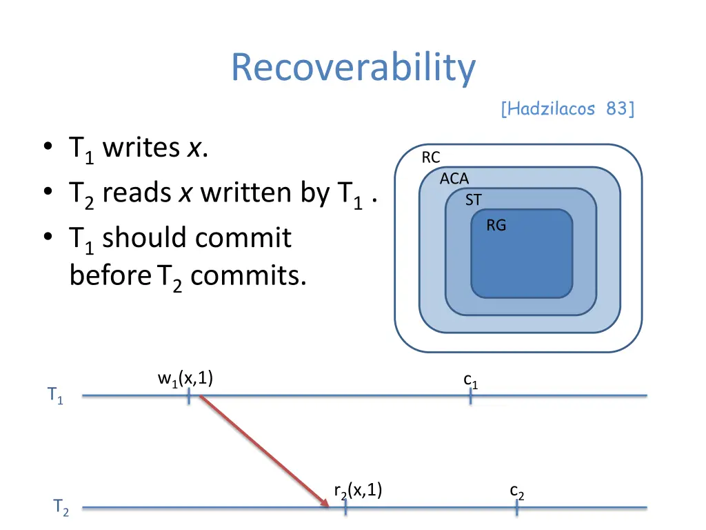 recoverability