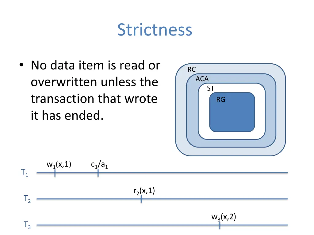 strictness