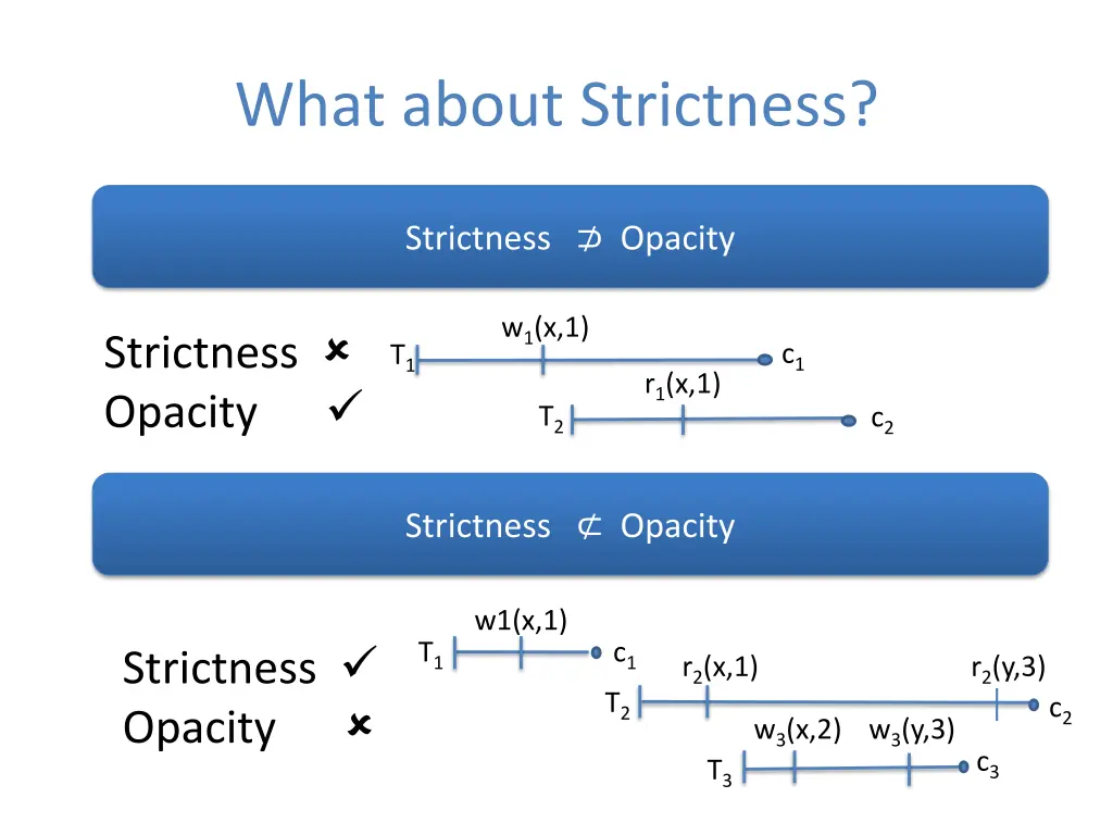 what about strictness