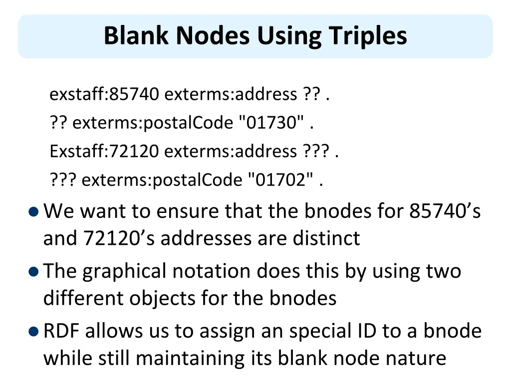 blank nodes using triples