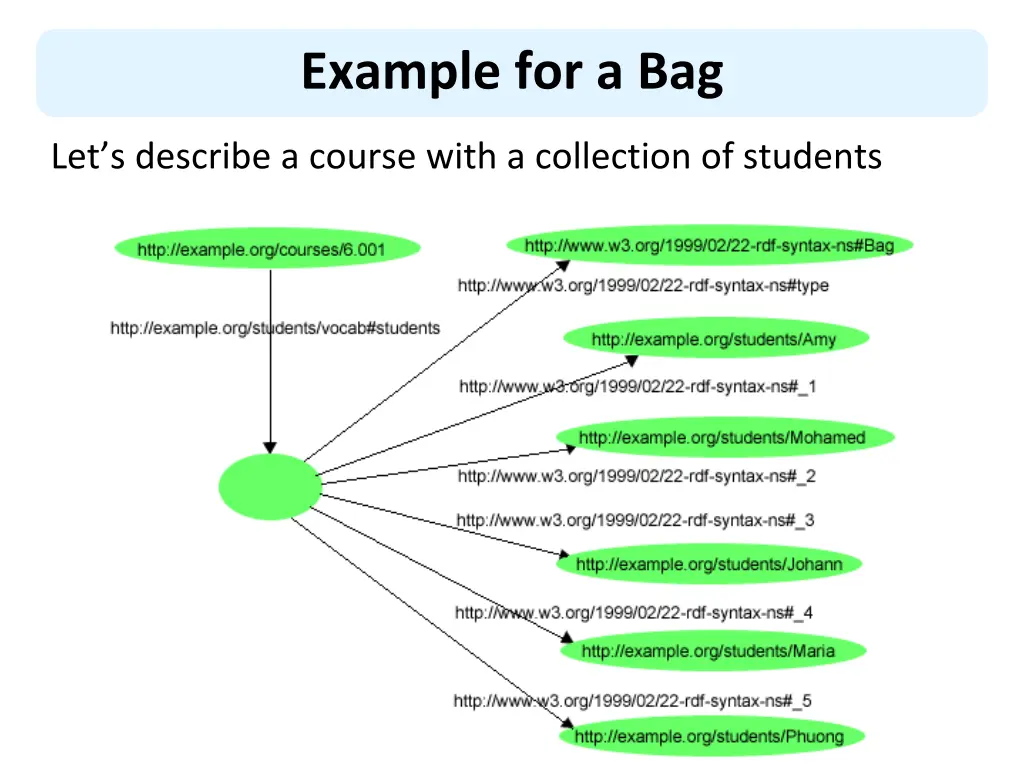 example for a bag