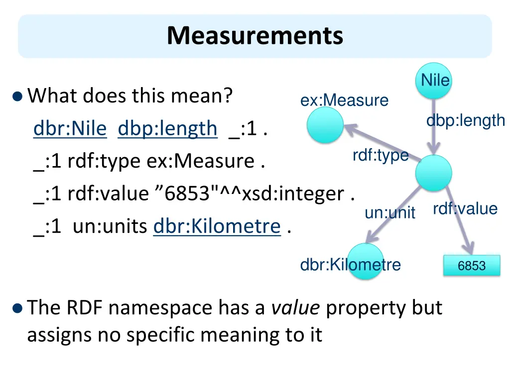 measurements