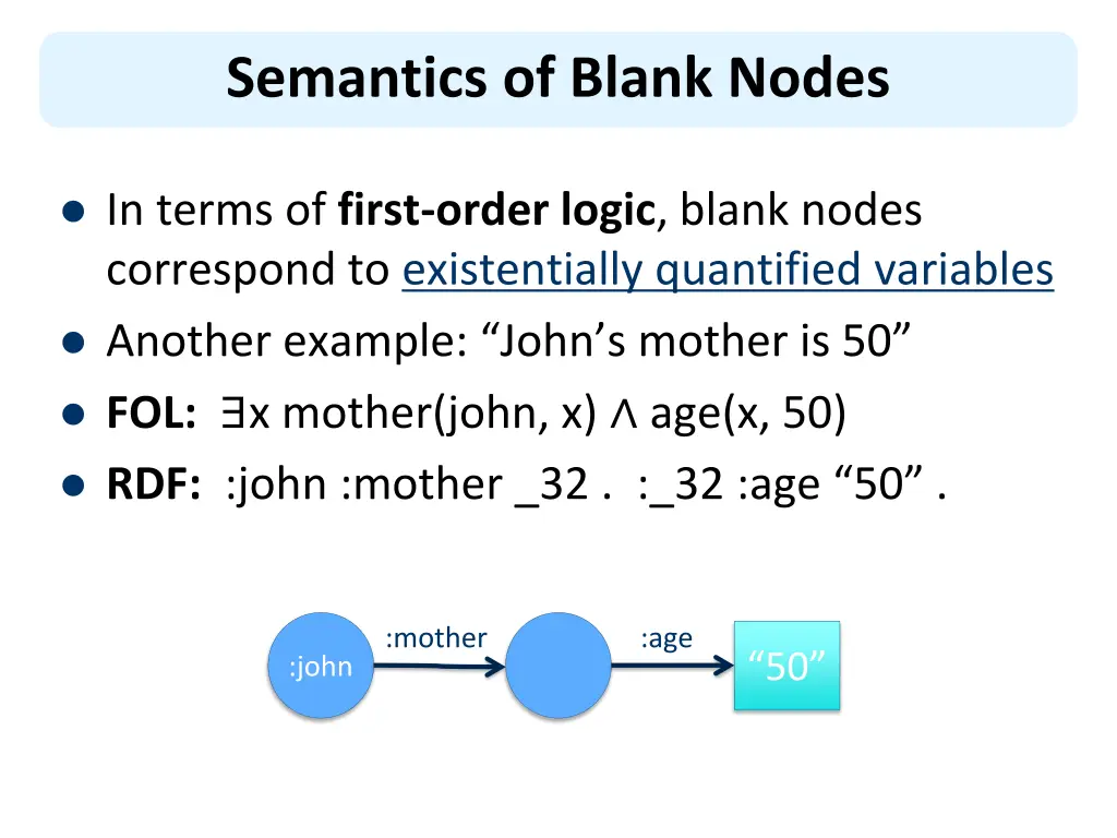 semantics of blank nodes
