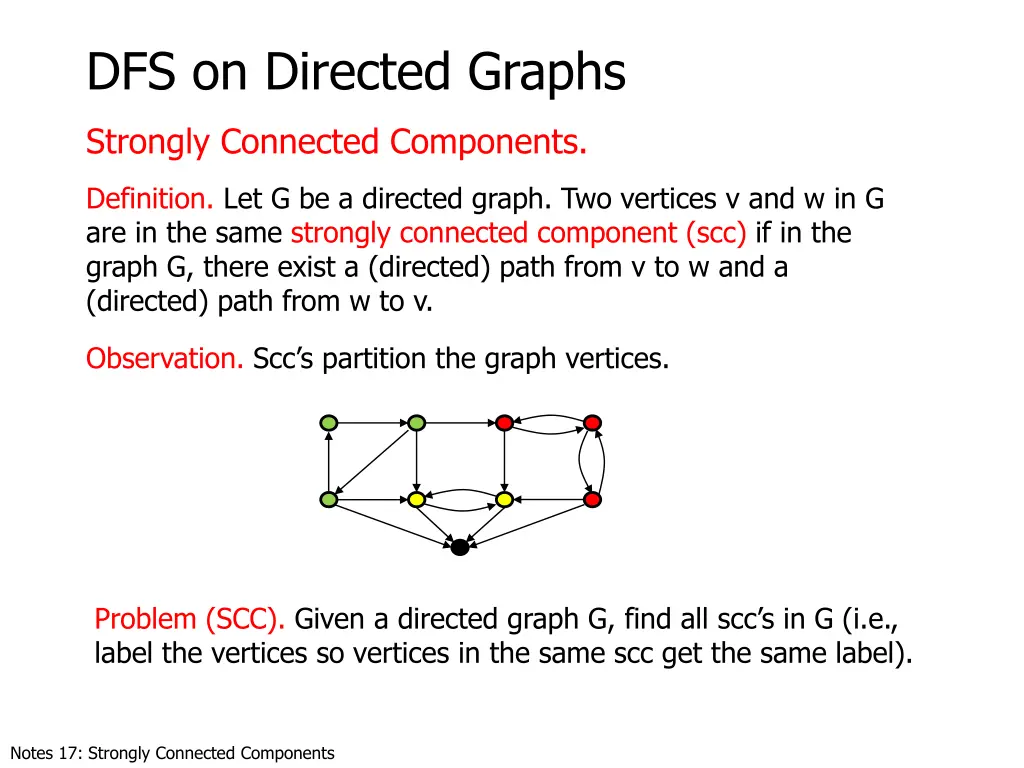 dfs on directed graphs 14