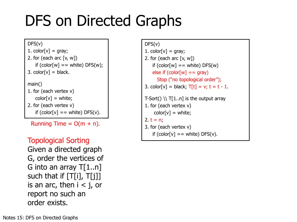 dfs on directed graphs 4