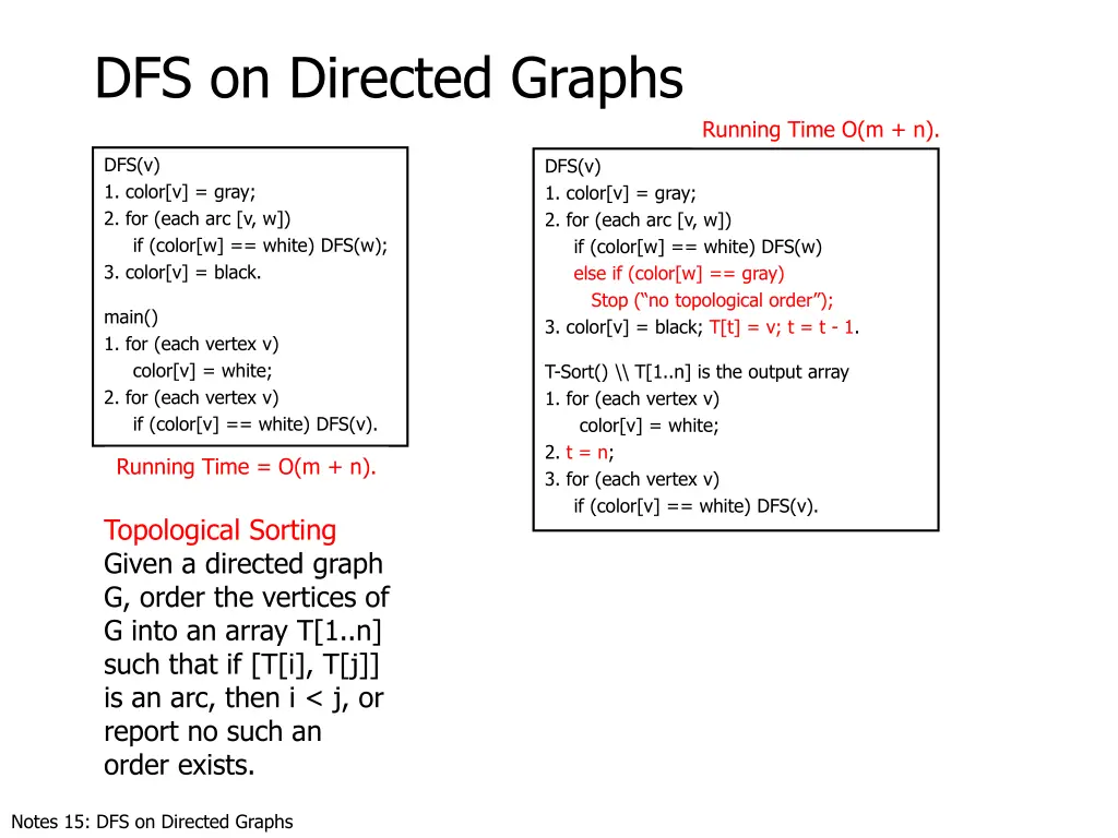 dfs on directed graphs 5