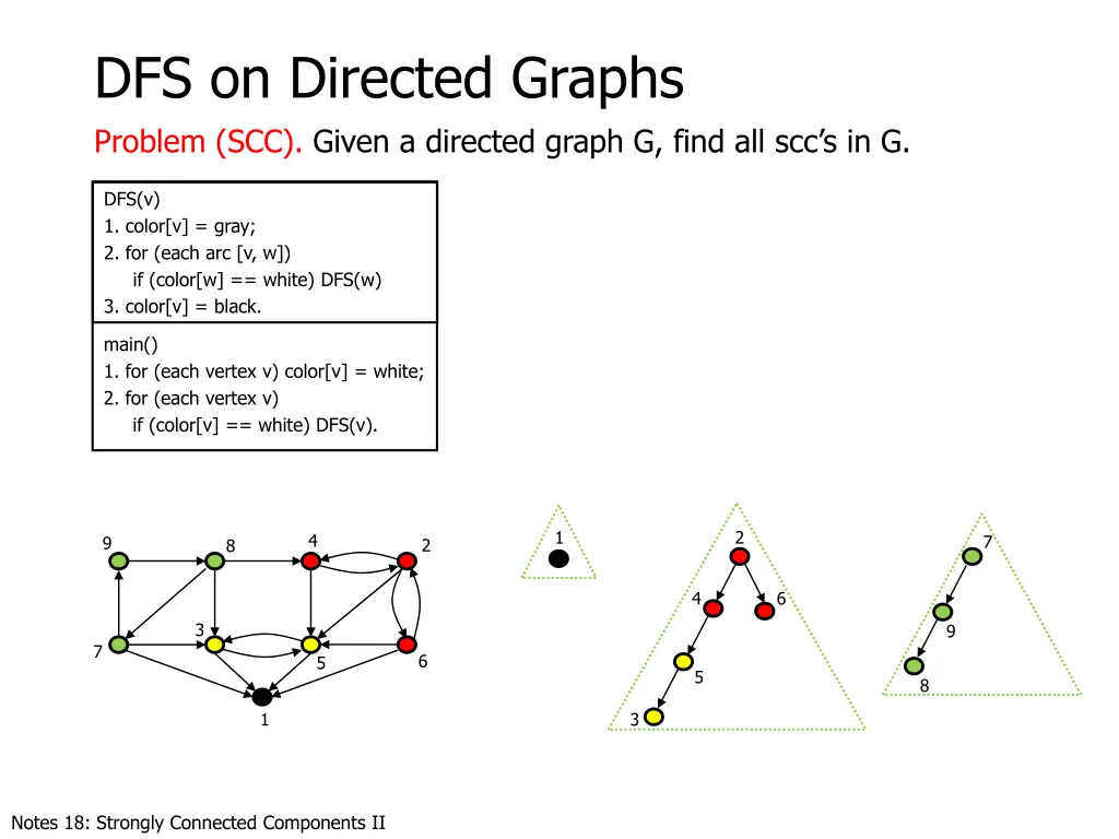 dfs on directed graphs problem scc given 2