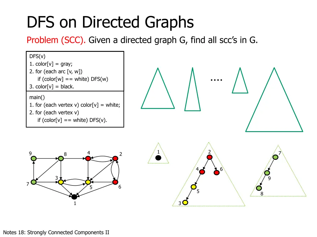 dfs on directed graphs problem scc given 3