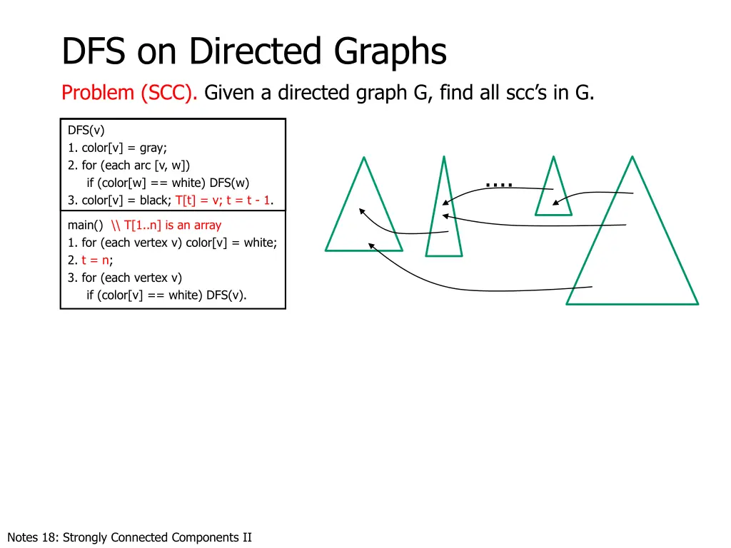 dfs on directed graphs problem scc given 6