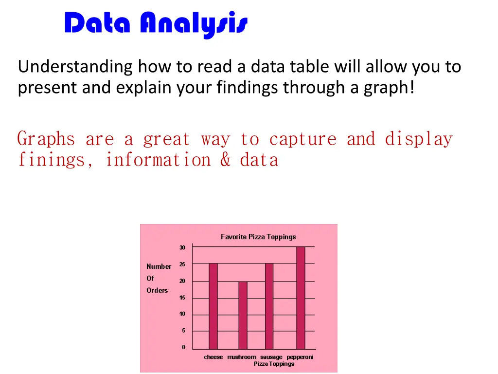 data analysis