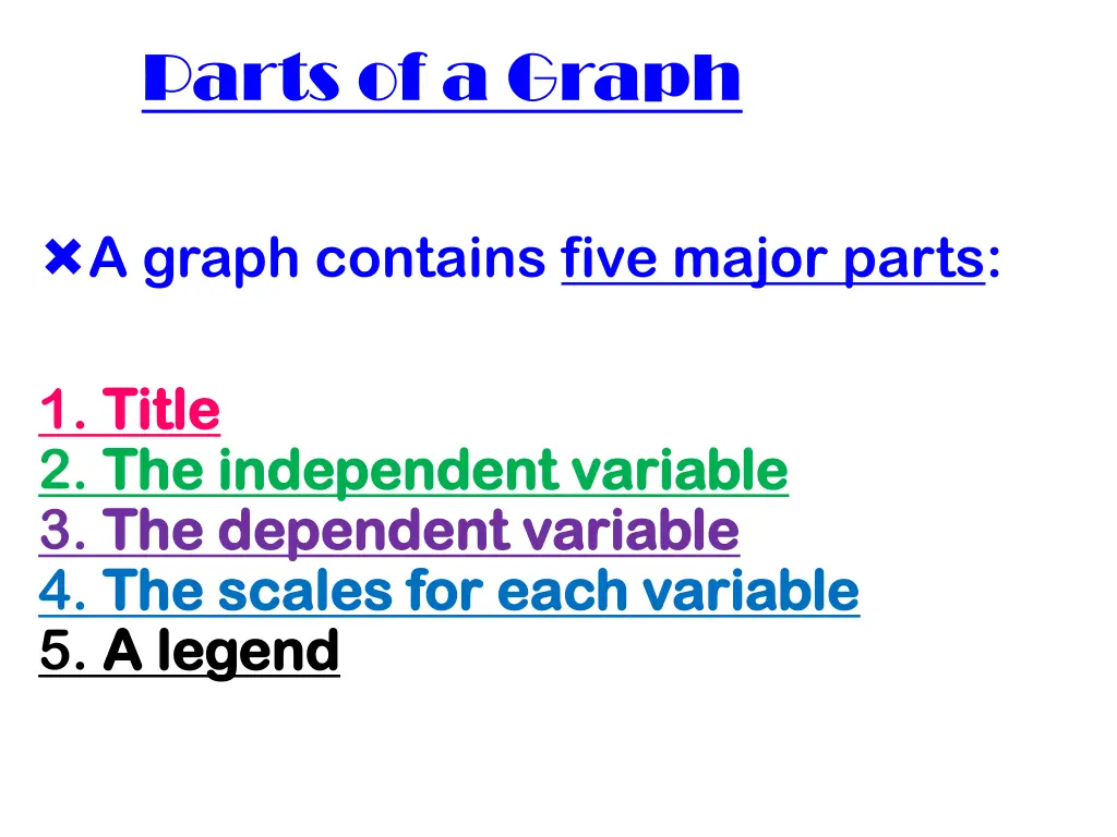 parts of a graph