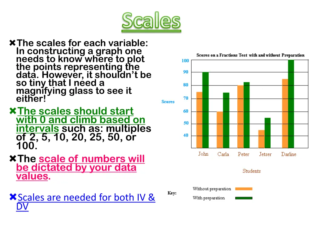 scales