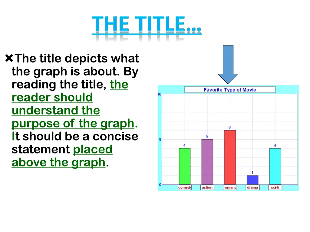 the title depicts what the graph is about