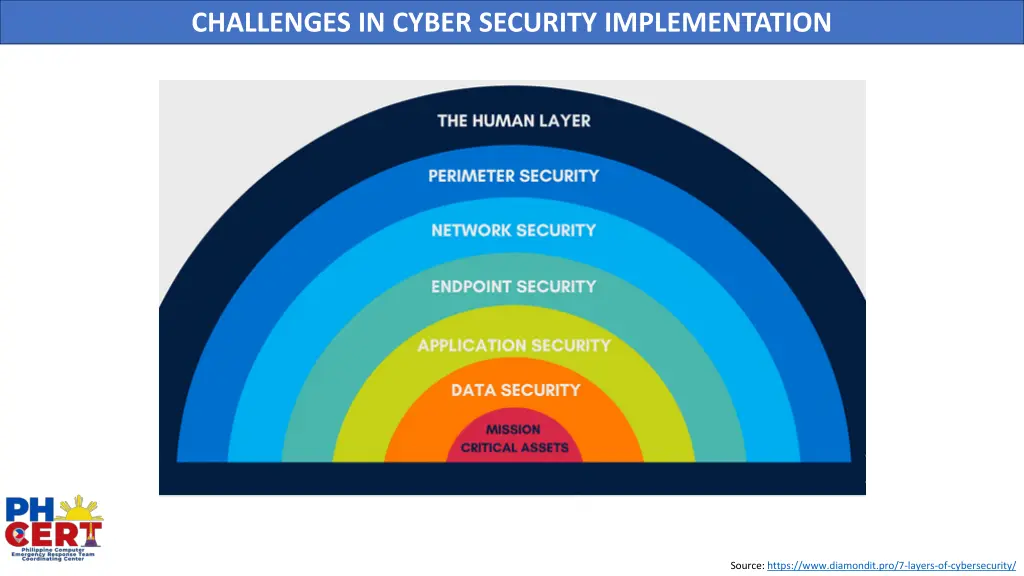 challenges in cyber security implementation 2