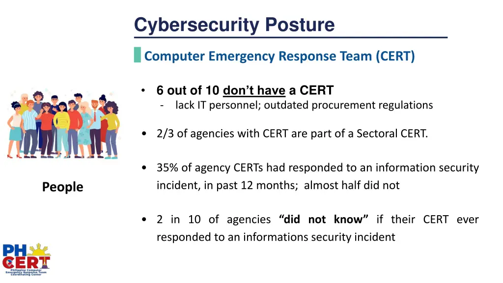 cybersecurity posture 1