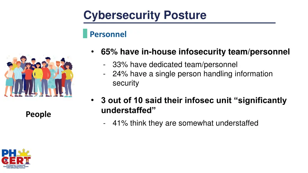 cybersecurity posture