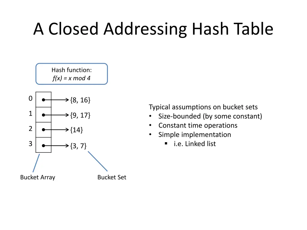 a closed addressing hash table