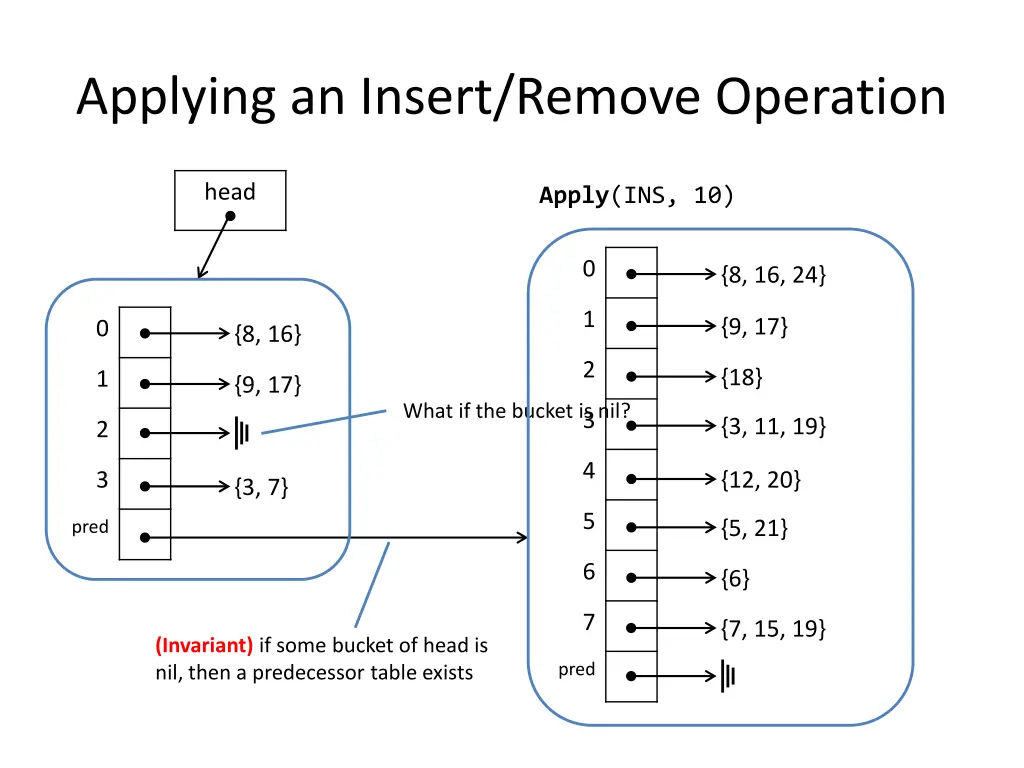 applying an insert remove operation 1