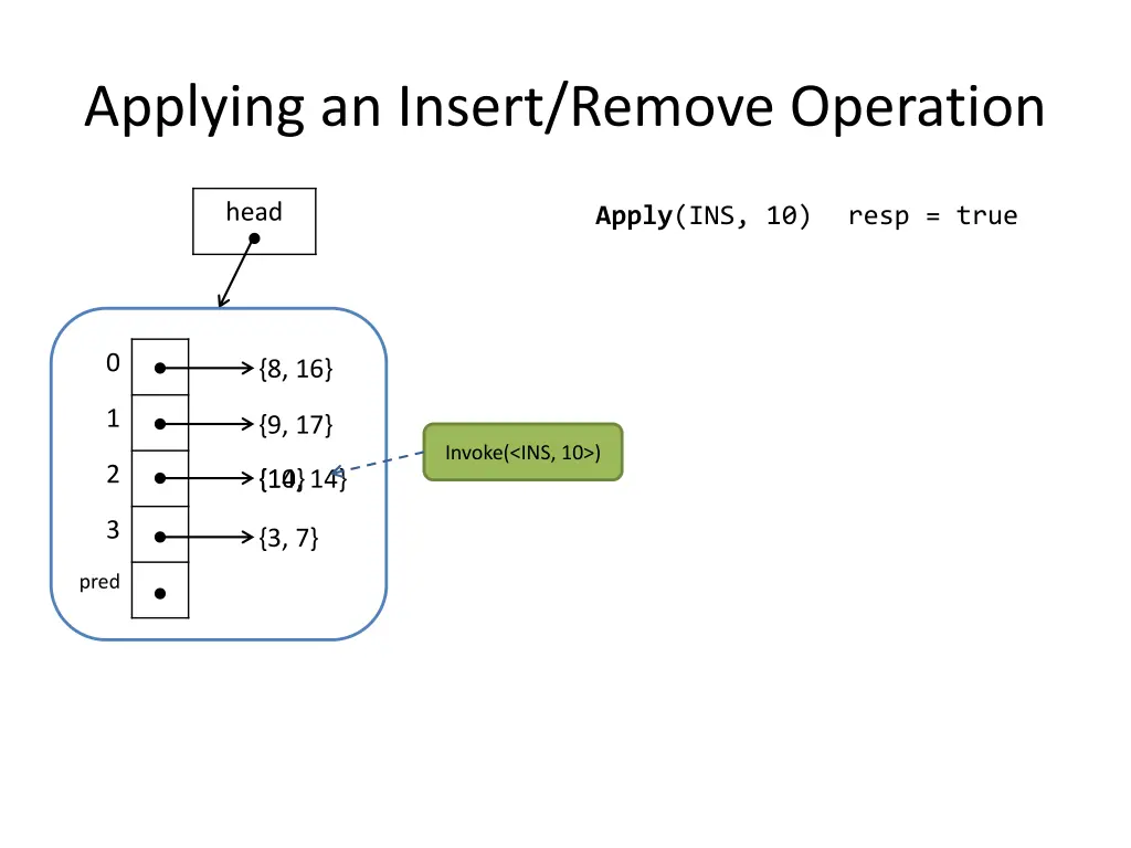 applying an insert remove operation