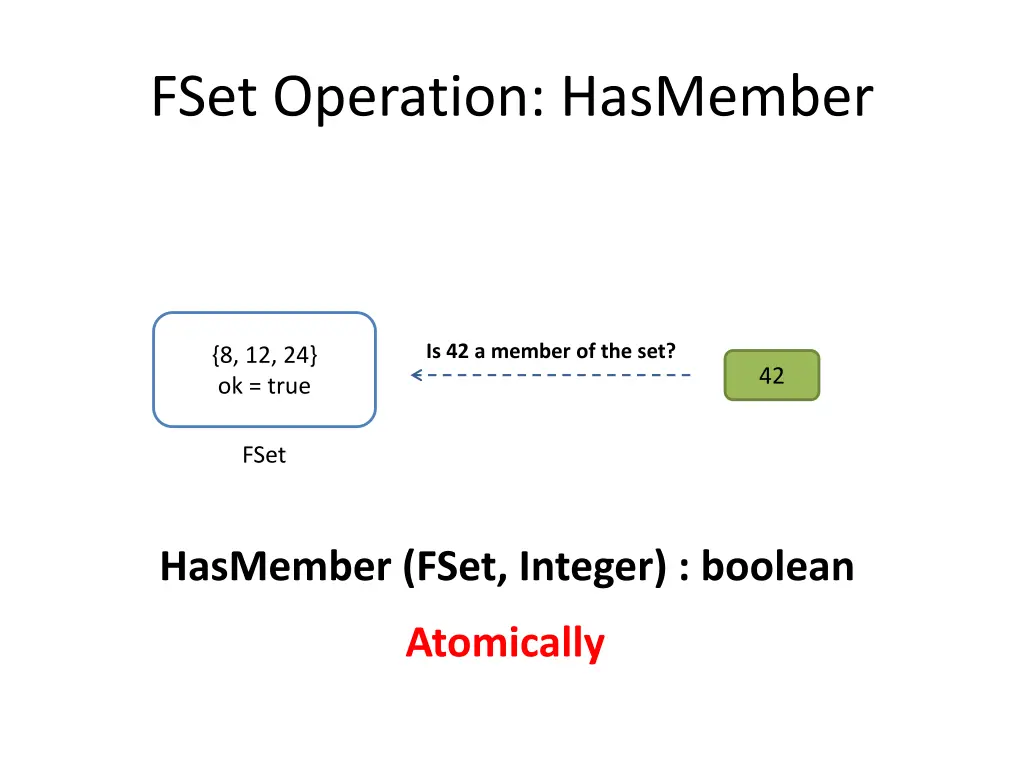 fset operation hasmember
