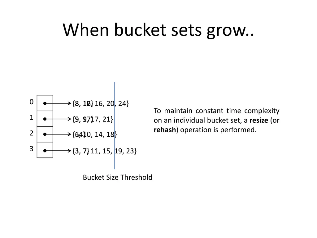 when bucket sets grow