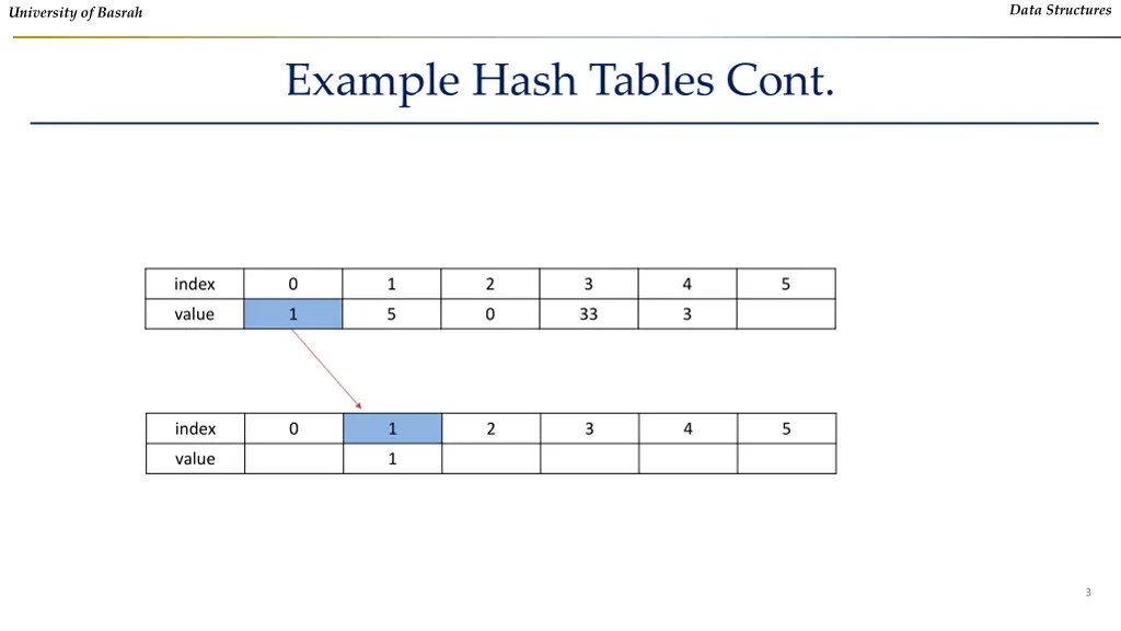 data structures 1