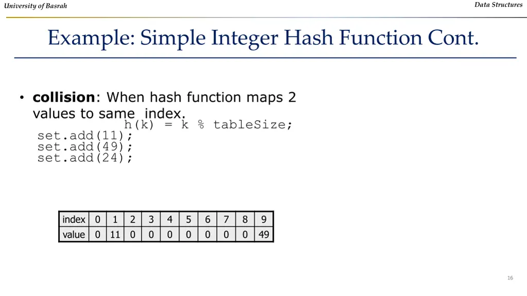 data structures 14
