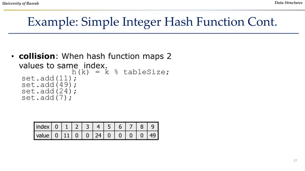 data structures 15