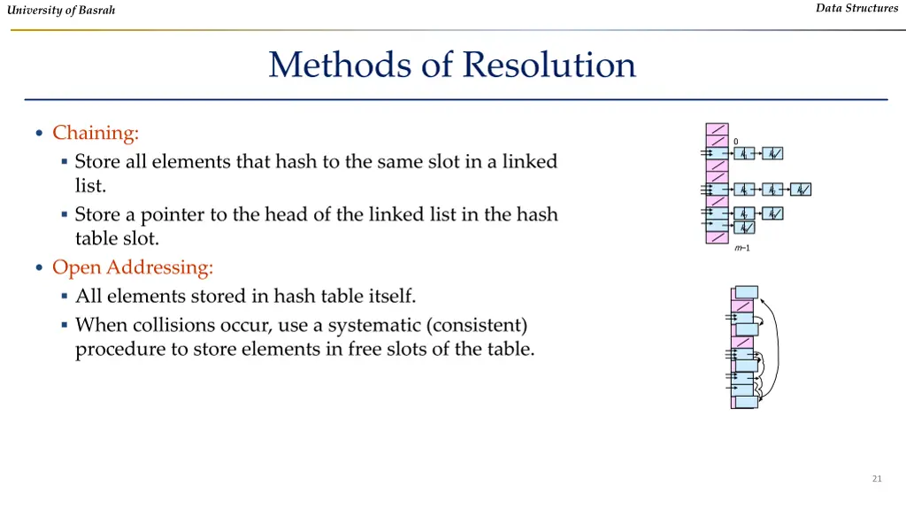 data structures 19