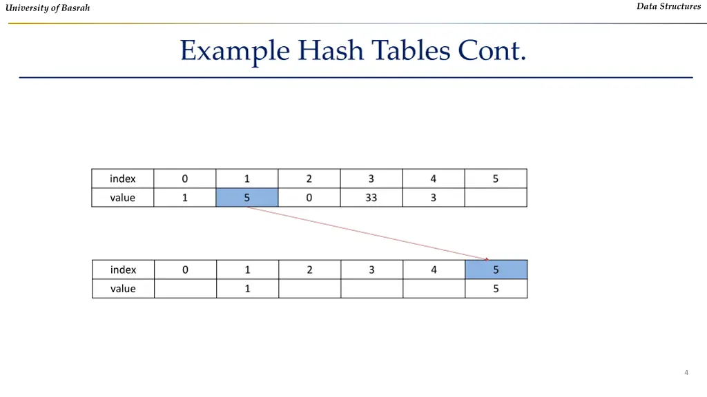 data structures 2