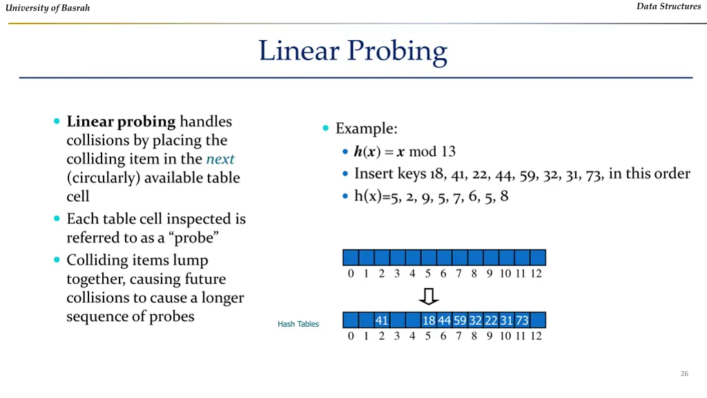 data structures 23