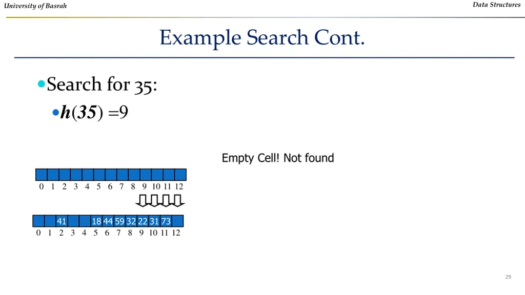 data structures 26