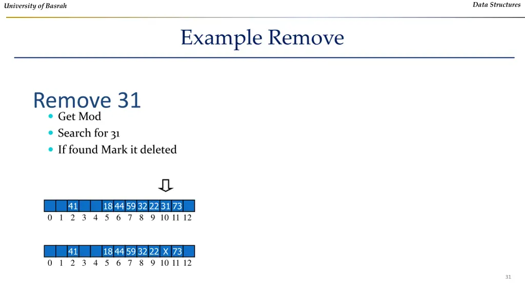 data structures 28