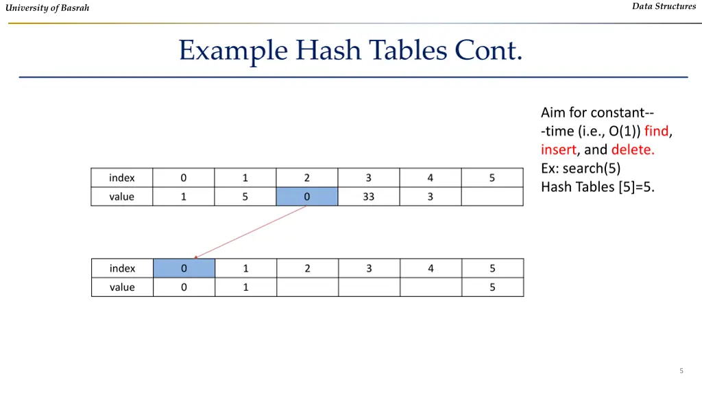 data structures 3