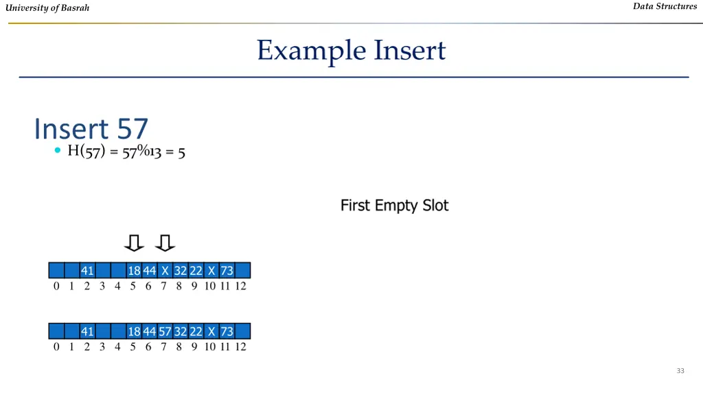data structures 30