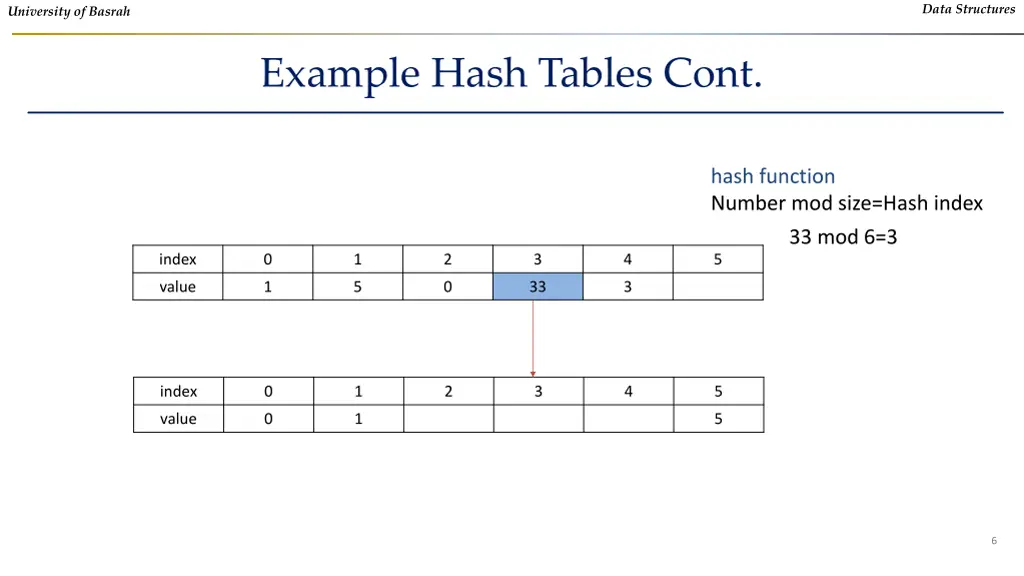 data structures 4
