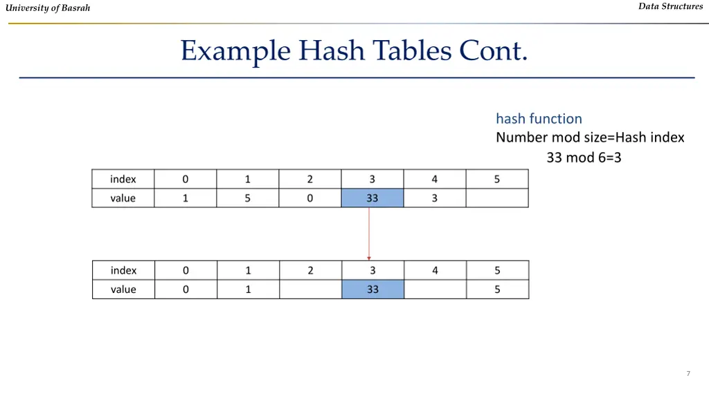 data structures 5