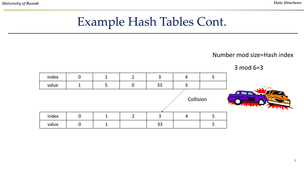 data structures 6